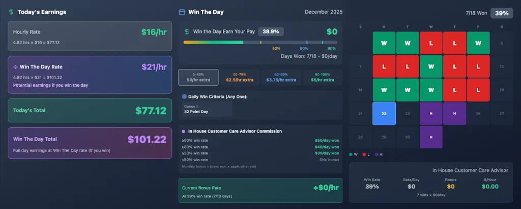 Win The Day earnings dashboard showing hourly rates, potential earnings, and monthly performance calendar